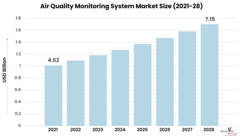 Air-Quality-Monitoring-System-Market-Insights
